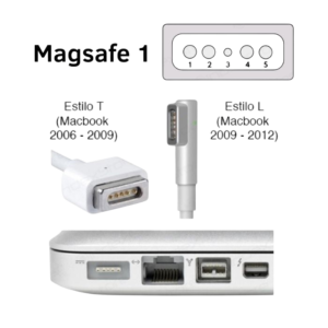 Cargador MAC-MAGSE1 L 18.5V 4.6A 85W